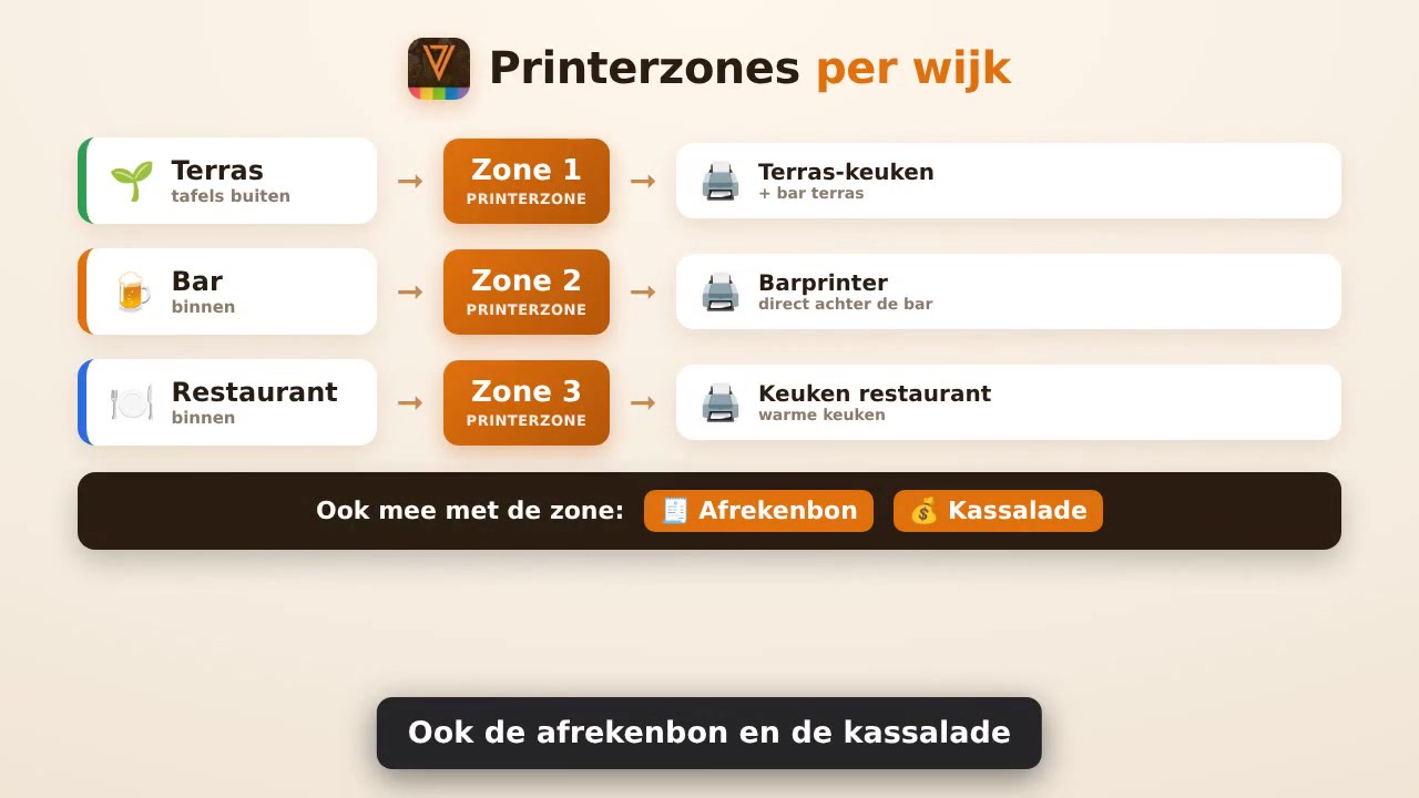 Printerzones per wijk
